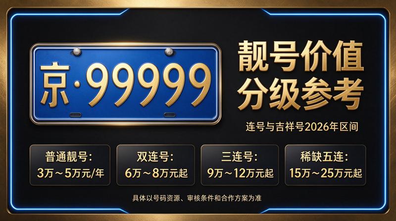 北京闲置京牌出租展示